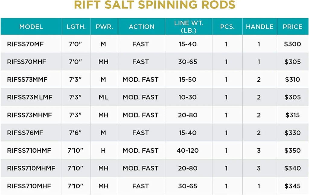 RIFT Salt Spinning Rods O558492