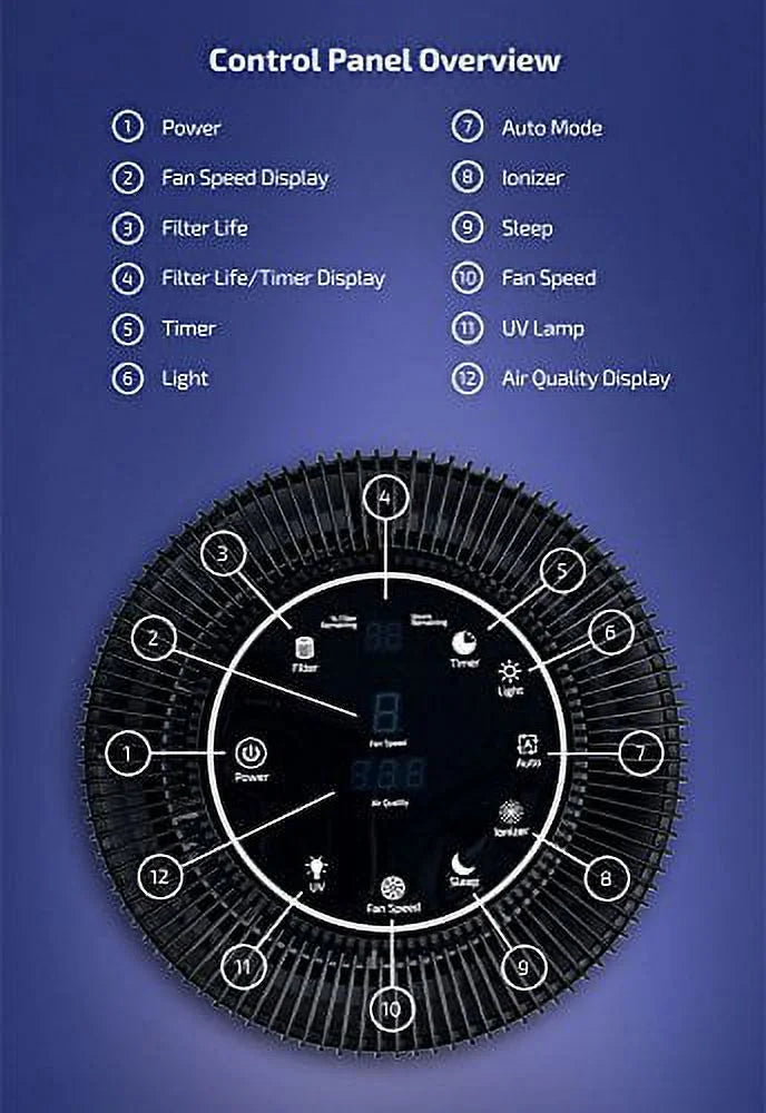 5-in-1 Air Purifier with H13 HEPA Filter Black L76894