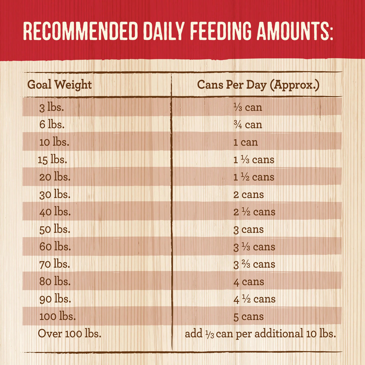 Grain Free Wet Dog Food 12.7 oz Cans Z49968