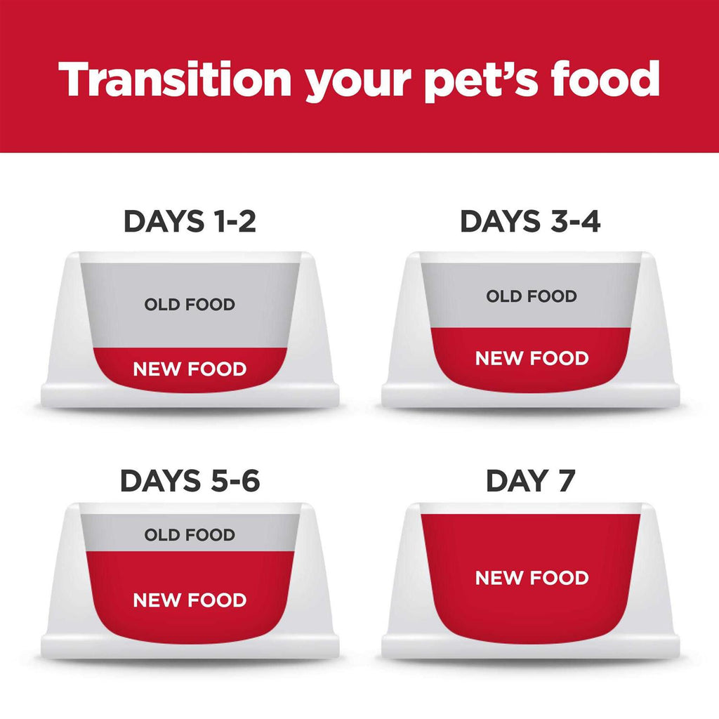 Chicken Meal & Barley Dry Dog Food Q8123