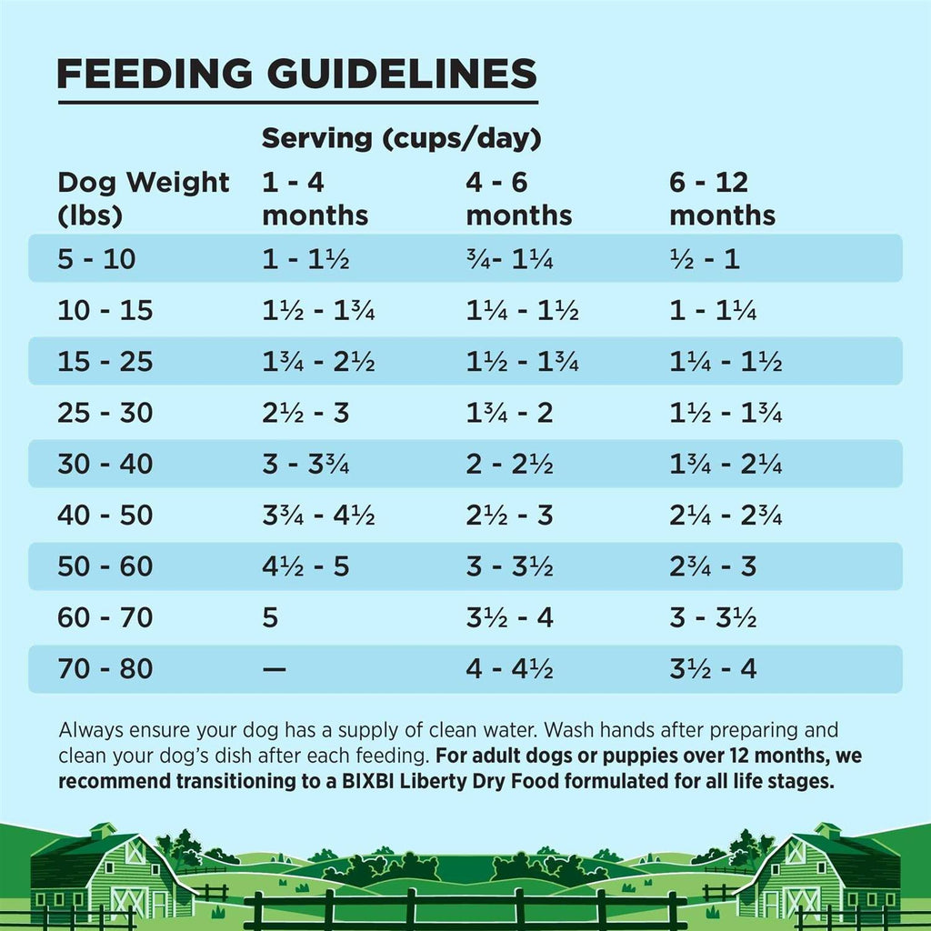 Puppy Food R463