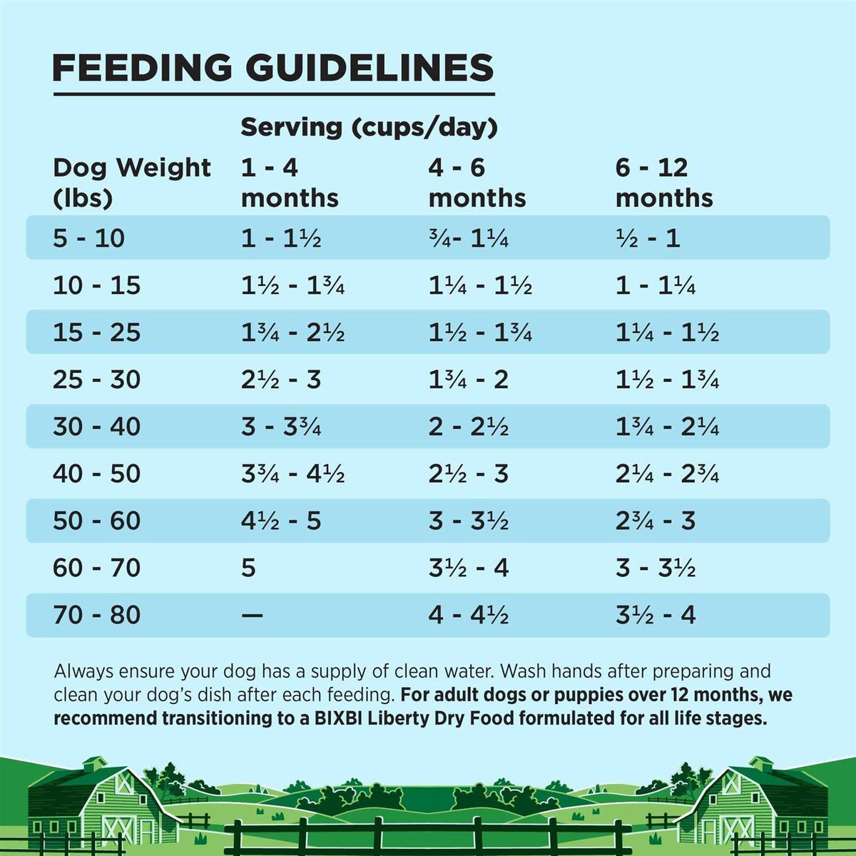 Puppy Food R463