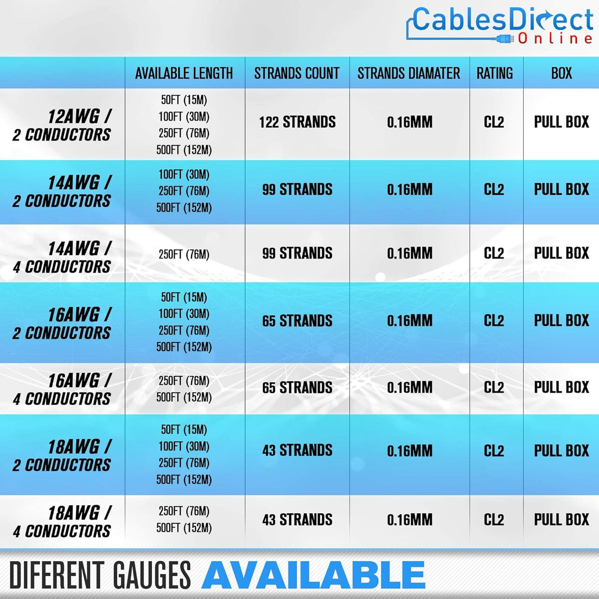 100ft 18AWG 2 Conductors CL2 Rated Speaker Cable Wire, Pull Box, Pack of 2 H722099