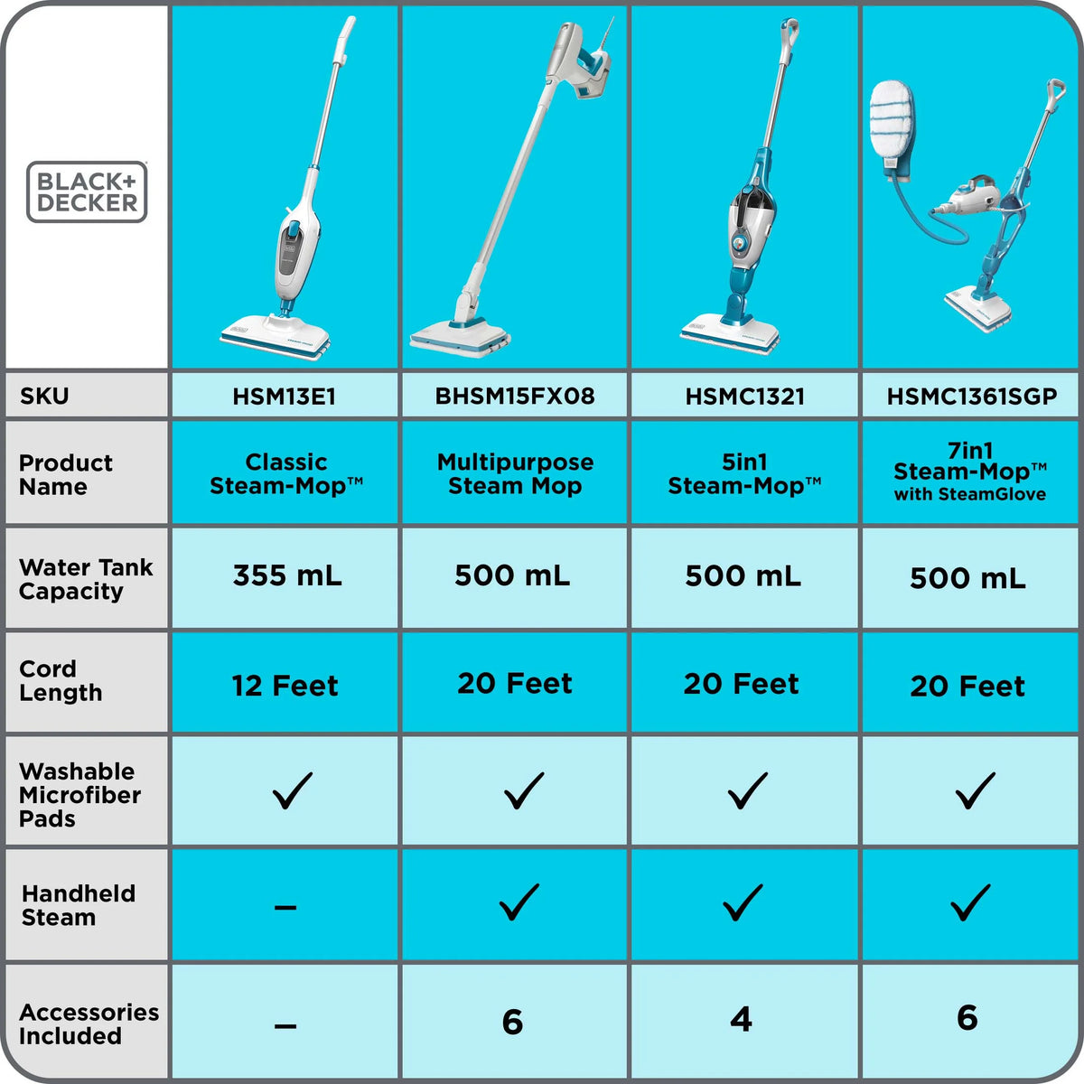Steam Cleaning Multipurpose System with 6 Attachments F2993