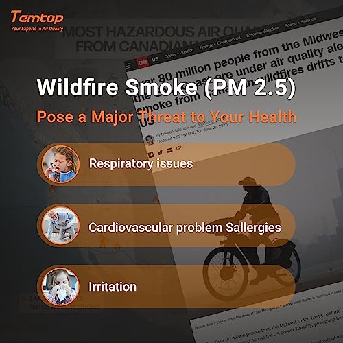 Air Quality Monitor PM2.5 PM10 Particle Counter Formaldehyde Temperature Humidity TVOC AQI Tester B93847