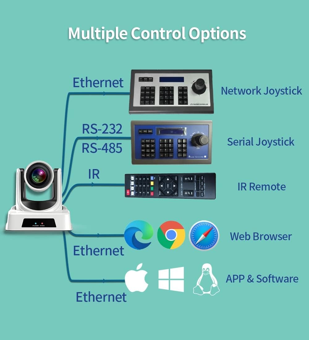 30X Zoom PTZ Camera with 3G-SDI, HDMI, IP Streaming T521531