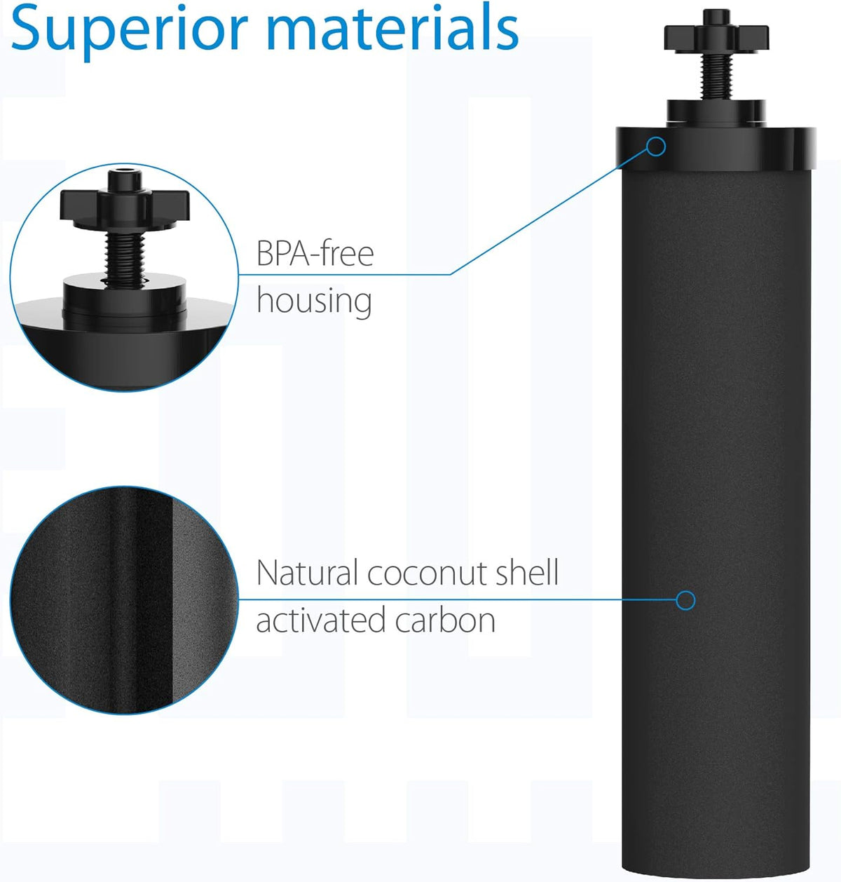 Water Filter Replacement Elements (2 Pack) W7221