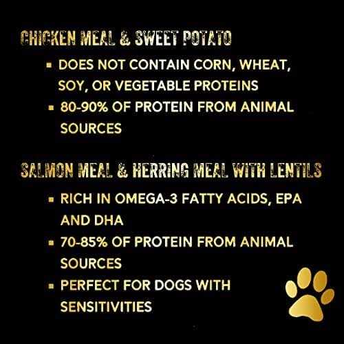 Chicken Meal & Sweet Potato Dry Dog Food H2105