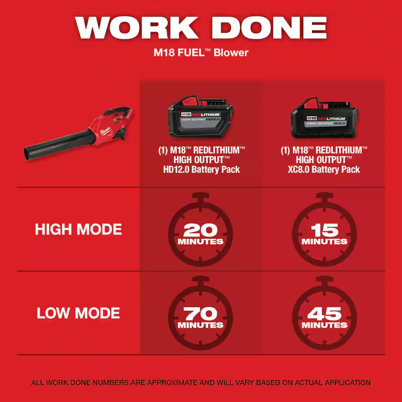 18V Brushless Cordless String Trimmer Blower Combo Kit 4-Tool E33021