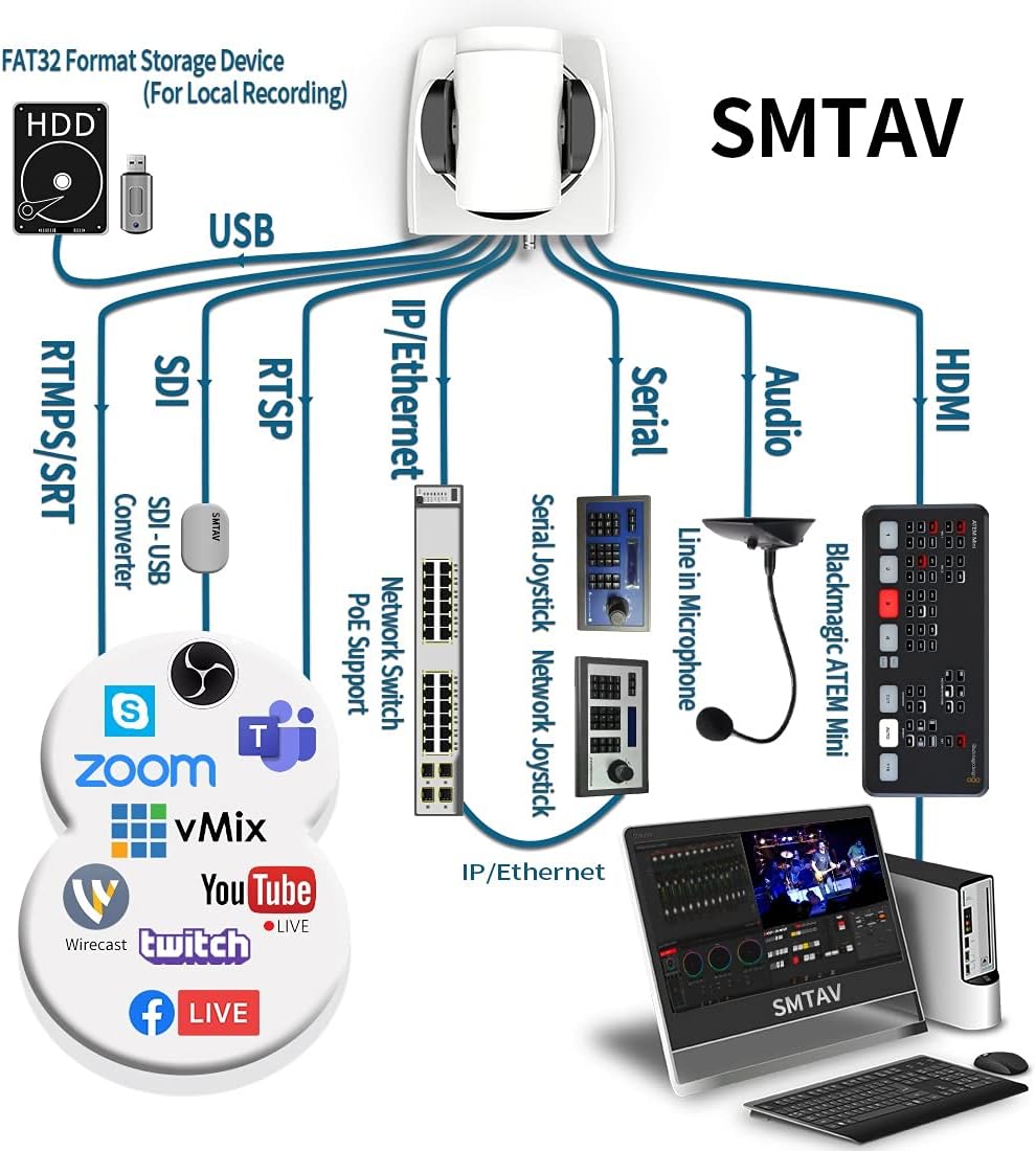 30X Zoom PTZ Camera with 3G-SDI, HDMI, IP Streaming T521531