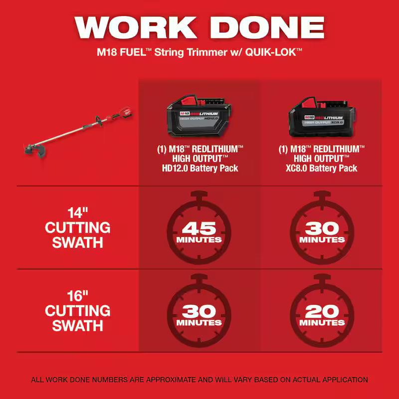 18V Brushless Cordless String Trimmer Blower Combo Kit 4-Tool E33021