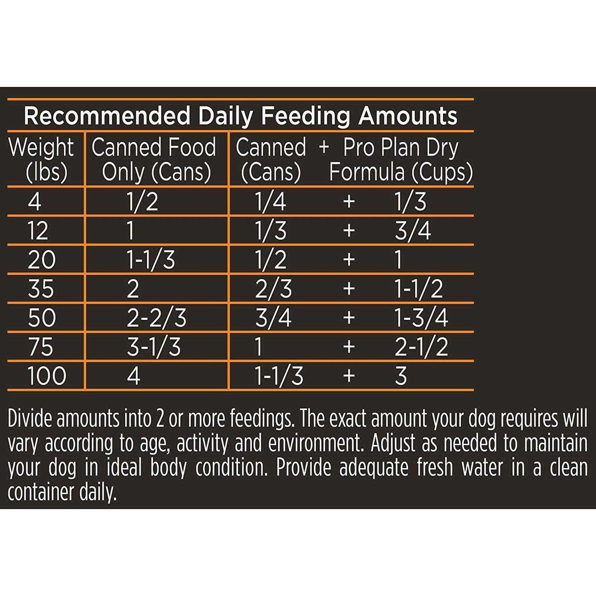 Chicken & Rice Canned Adult Dog Food E189