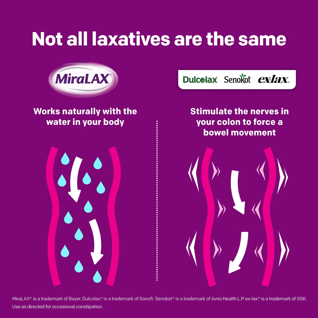 Laxative Powder 30 Doses V187