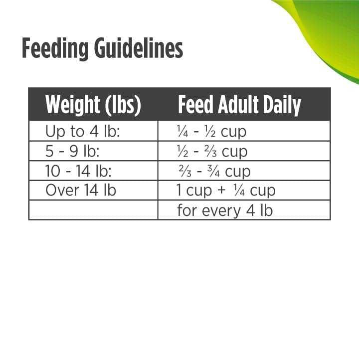 Grain-Free Dry Small Bite Cat Food F91217