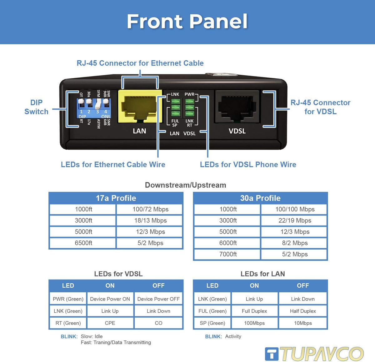 Ethernet Extender Kit Over Phone Line or CAT5/CAT6 Cable up to 7000ft F58600