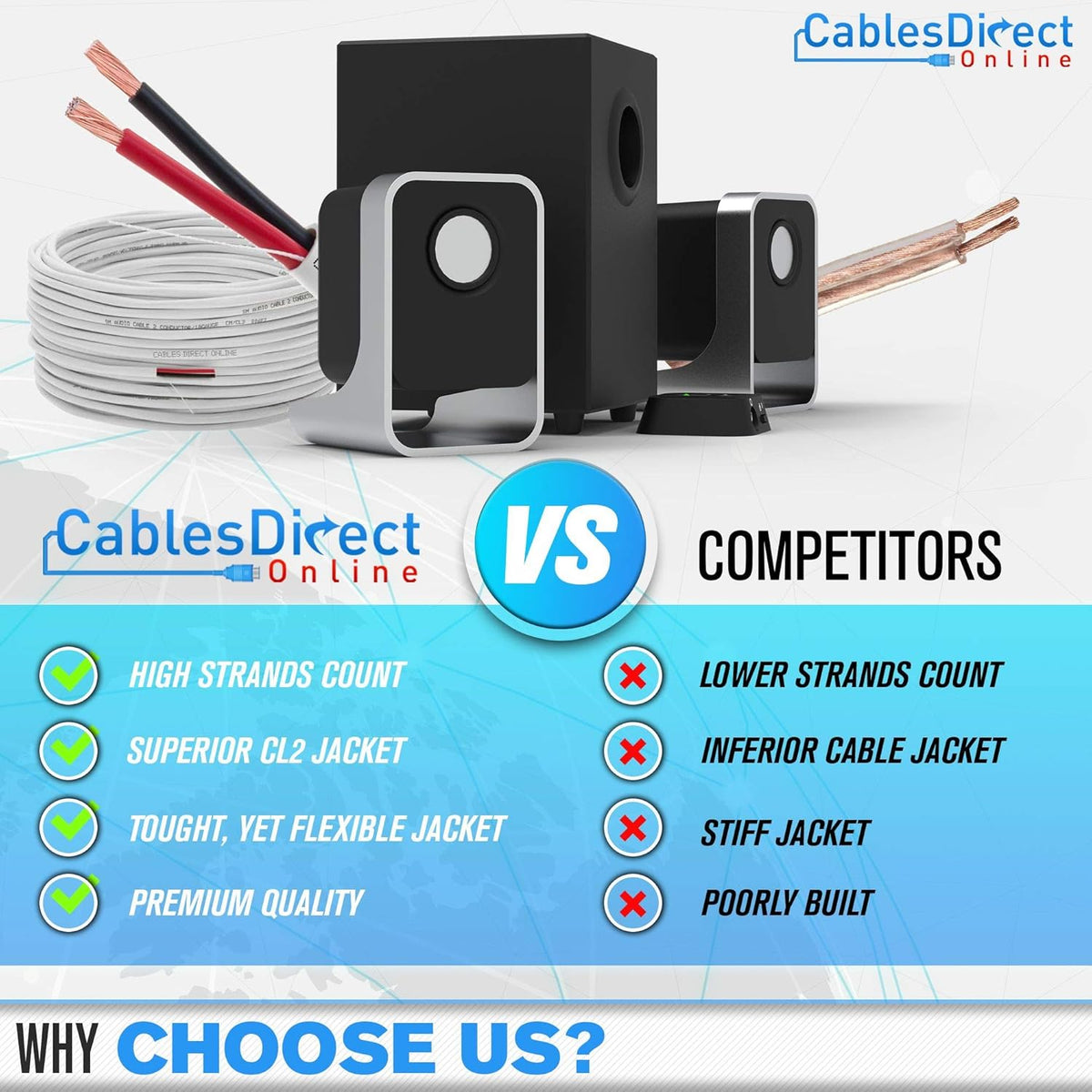 100ft 18AWG 2 Conductors CL2 Rated Speaker Cable Wire, Pull Box, Pack of 2 H722099