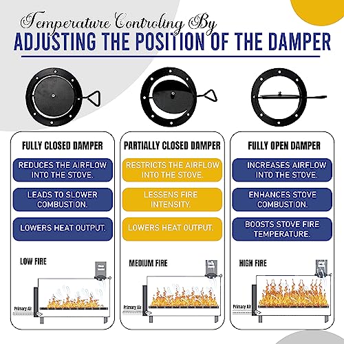 Double Barrel Stove Adapter Kit for 30 to 55 Gallon Drums E319