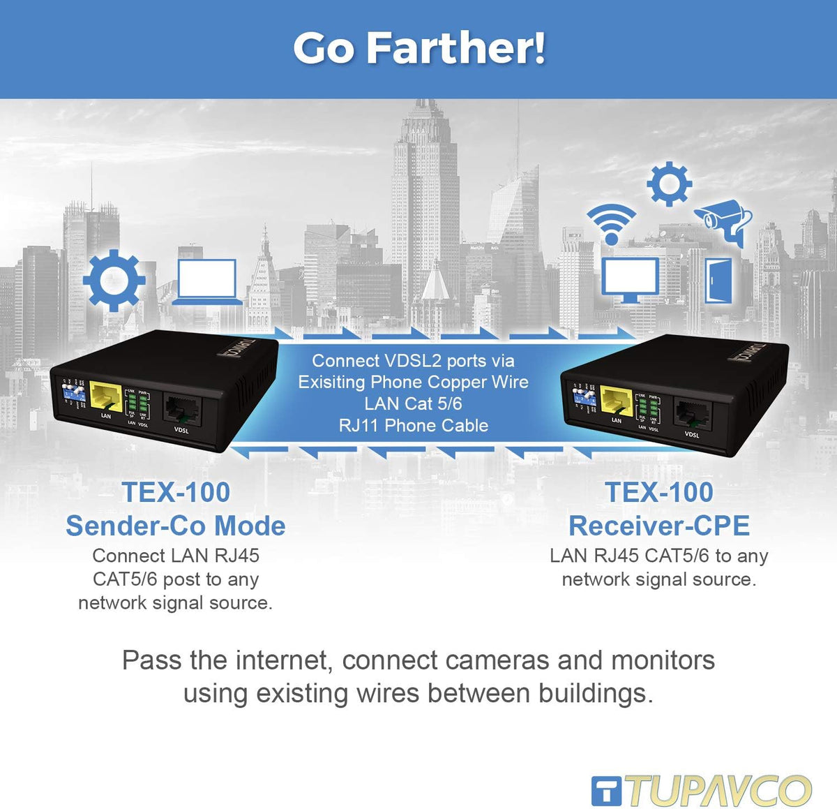 Ethernet Extender Kit Over Phone Line or CAT5/CAT6 Cable up to 7000ft F58600
