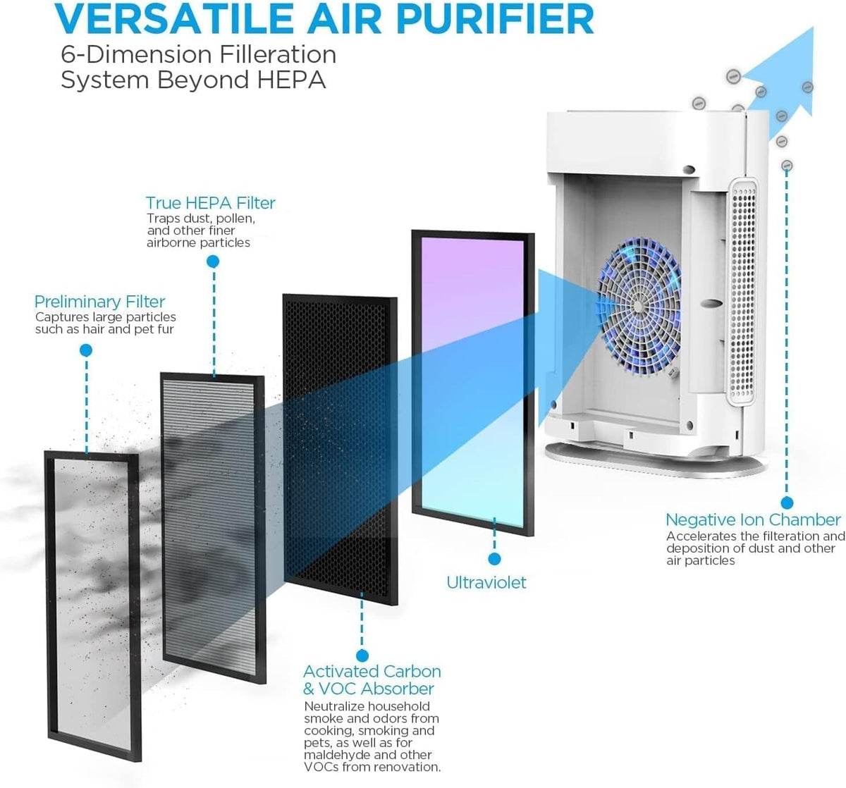 TRUE HEPA+ Air Purifier, Auto Mode, Activated Carbon, Large Room 1,750 Sq Ft N48314
