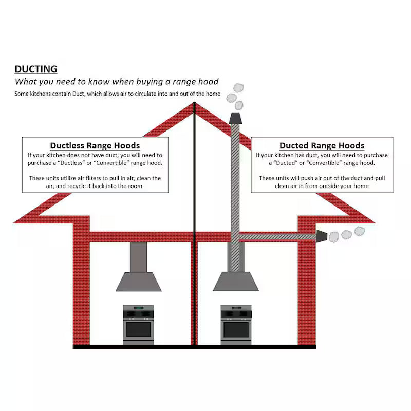 36 in. Convertible Wall Mount Range Hood with 2 Charcoal Filters in Stainless Steel P702695