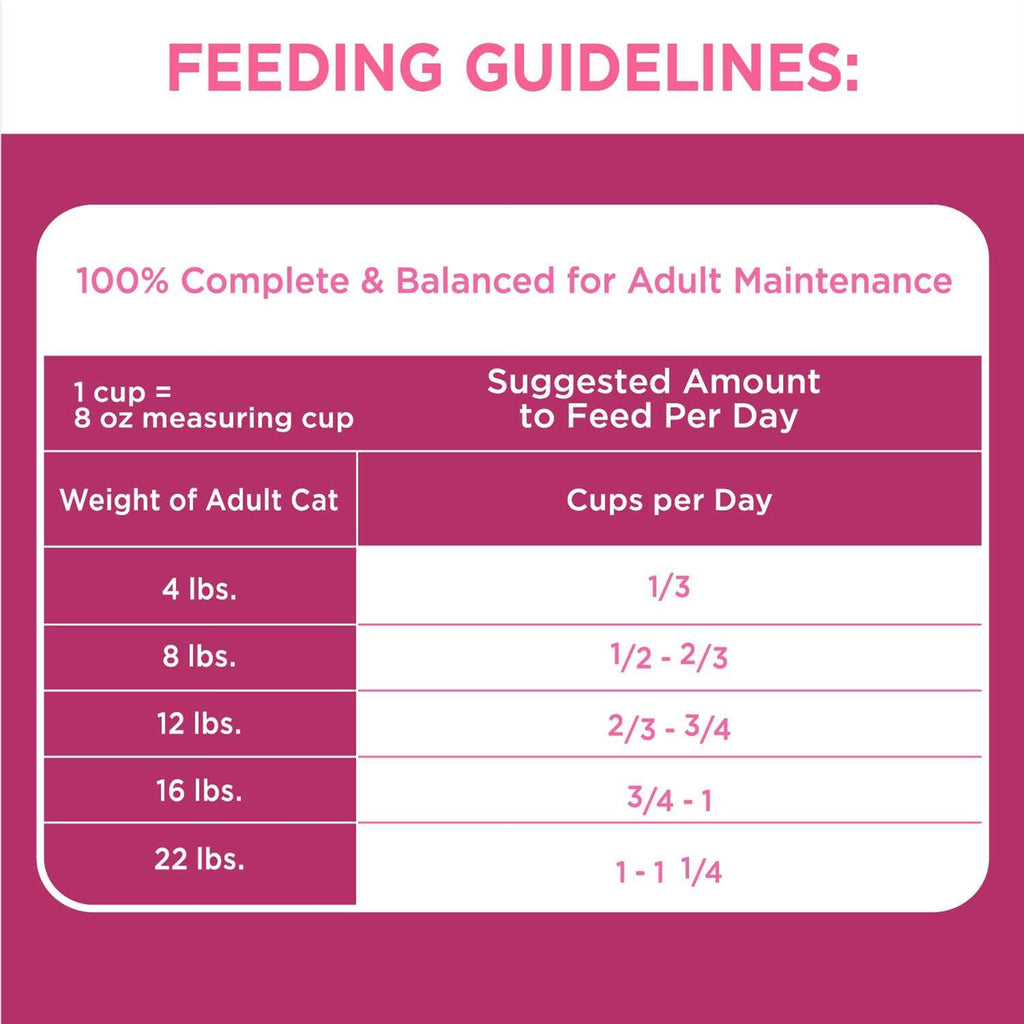 Chicken Adult Urinary Tract Dry Cat Food I8844