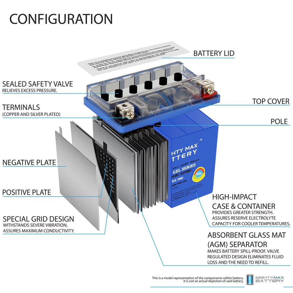 12V GEL Battery L506623