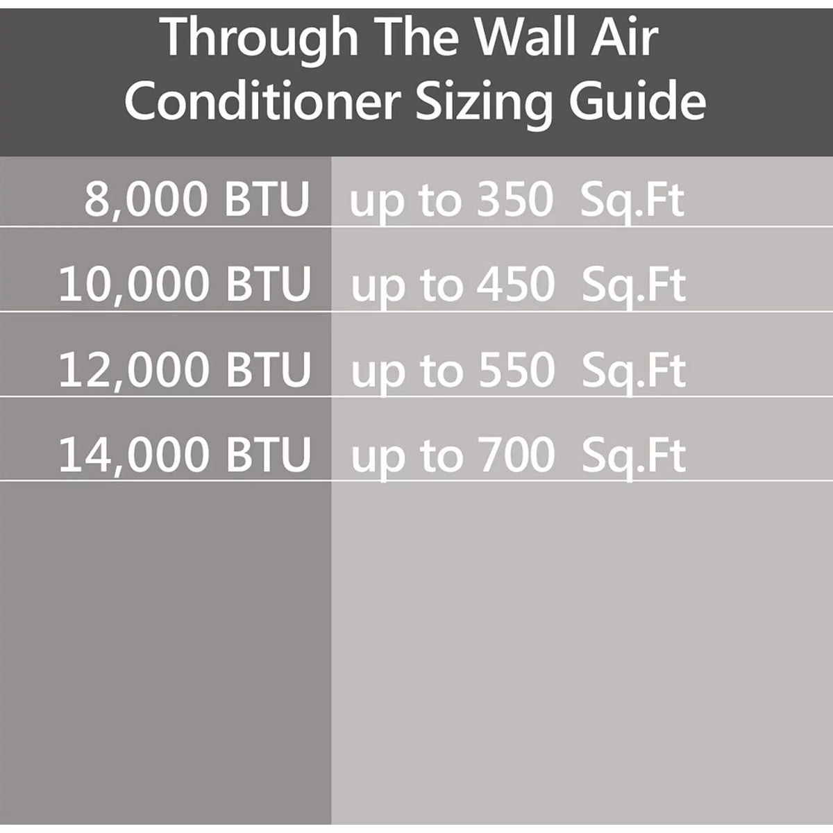 230V 14,000 BTU Through-the-Wall Air Conditioner with Remote Control D62987